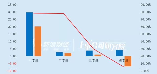 光线传媒2026年Q1营收同比下滑93.58%创十年最低 | 相关图片