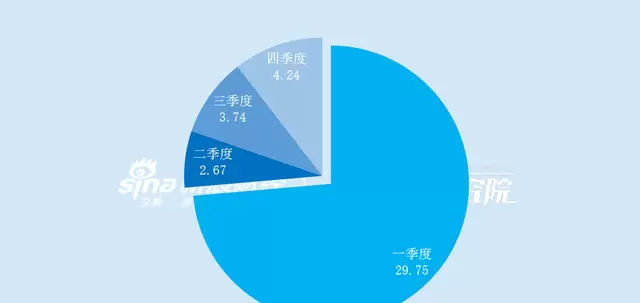 光线传媒2026年Q1营收同比下滑93.58%创十年最低 | 现场图